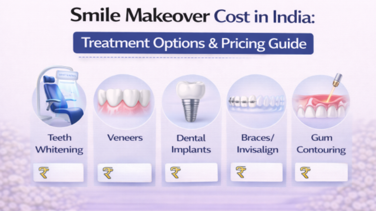 Smile Makeover Cost in India Treatment Options & Pricing Guide
