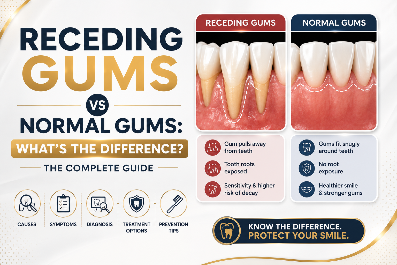 Receding Gums vs Normal Gums What's the Difference The Complete Guide